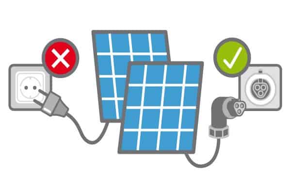 1. Vorbereitung mit Ihrem Elektroinstallateur